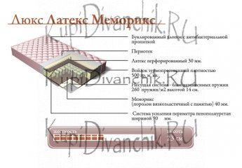 Матрас Люкс Латекс Меморикс